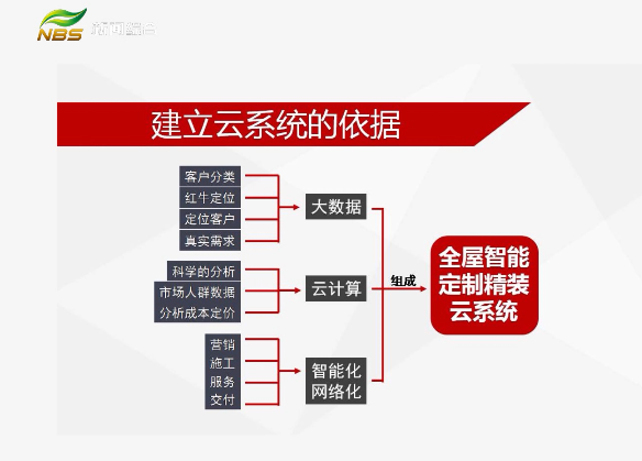 20210907家（jiā）裝會客廳｜數字家裝 實現快（kuài）樂家裝必由之路（lù）（一）文章配圖02