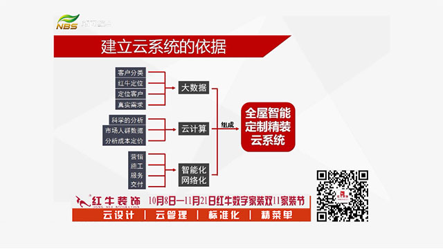 20211010活動預告｜紅牛數字家裝，讓家裝（zhuāng）變得更簡單、省心！02建立雲係統的依（yī）據640x360