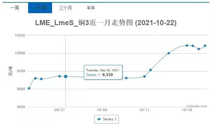 20211114家裝會客廳｜家裝材（cái）料（liào）上漲 業主如何應對（一）02文章（zhāng）配圖