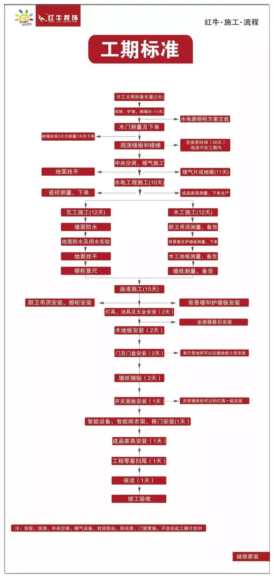 20211125家裝（zhuāng）明白（bái）人｜20181122家裝明白人｜南（nán）京紅牛裝飾對工人培訓的具體內容01工期標準